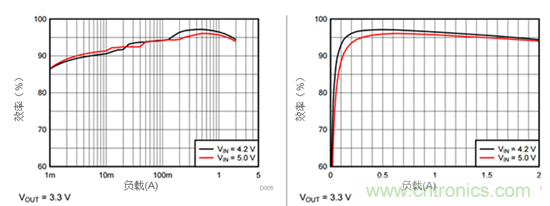 iDCS-Control技術(shù)能為工業(yè)系統(tǒng)帶來哪些影響？