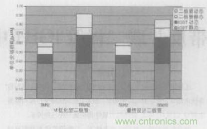 如何利用IGBT技術實現(xiàn)反并聯(lián)二極管的正確設計？