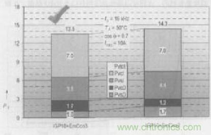 如何利用IGBT技術實現(xiàn)反并聯(lián)二極管的正確設計？