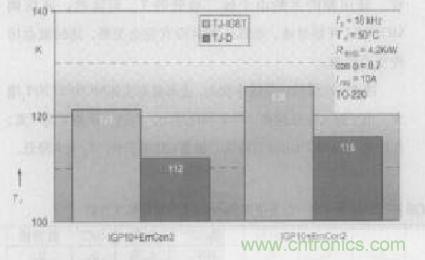 如何利用IGBT技術實現(xiàn)反并聯(lián)二極管的正確設計？