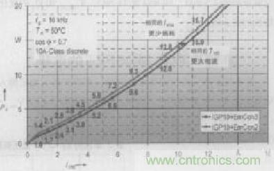 如何利用IGBT技術實現(xiàn)反并聯(lián)二極管的正確設計？