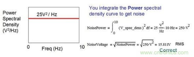 簡述運算放大器的噪聲模型與頻譜密度曲線