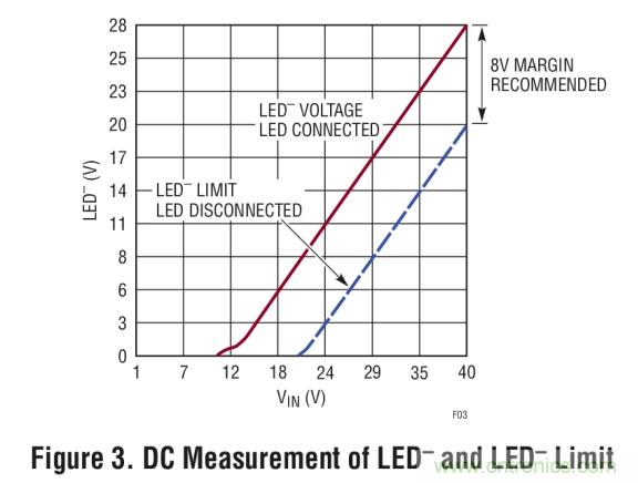 具集成型電壓限制功能的3A、1MHz降壓模式LED驅(qū)動(dòng)器