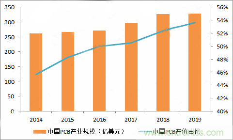 PCB市場(chǎng)為何能給激光企業(yè)帶來(lái)增長(zhǎng)動(dòng)能？高功率納秒紫外激光器有何優(yōu)勢(shì)？