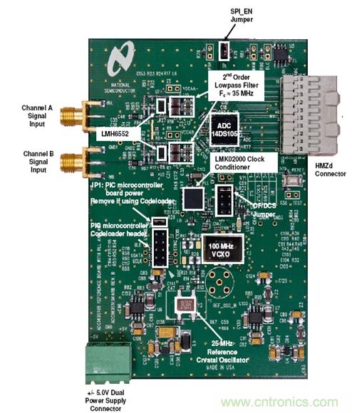 利用ADC、全差分放大器和時(shí)鐘調(diào)整電路設(shè)計(jì)模擬系統(tǒng)