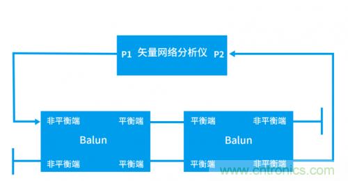 射頻變壓器阻抗不是常用50歐姆，該怎樣高精度測試？