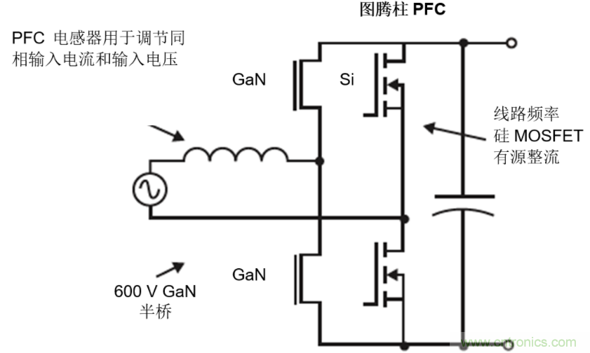 GaN將能源效率推升至新高度！