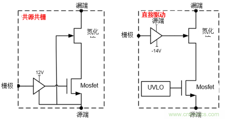 一文掌握 GaN 器件的直接驅動配置！