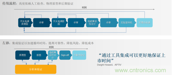 阻礙電源設(shè)計(jì)成功的因素有哪些？