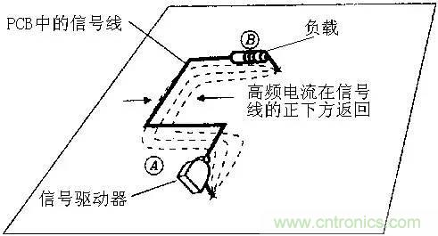 圖解數(shù)字電路PCB回流路徑