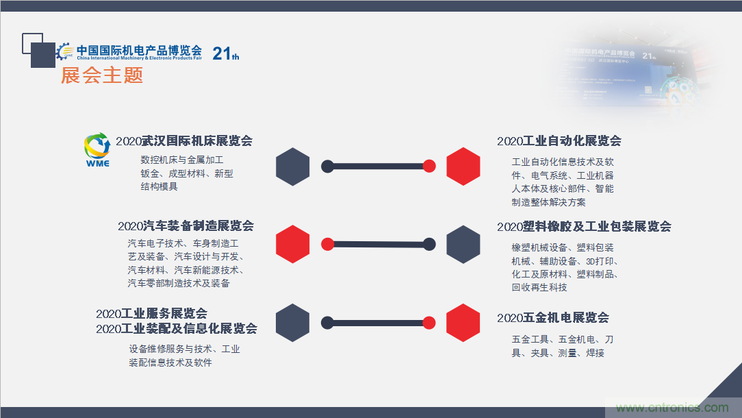 緊抓需求，強勢突圍！第21屆中國國際機電產品博覽會將于11月在武漢啟幕！