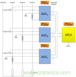 創(chuàng)新的隔離式ADC架構(gòu)支持利用分流電阻進行三相電能計量