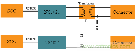 瑞發(fā)科NS1021解決方案突破USB 2.0限制，讓連接更高效