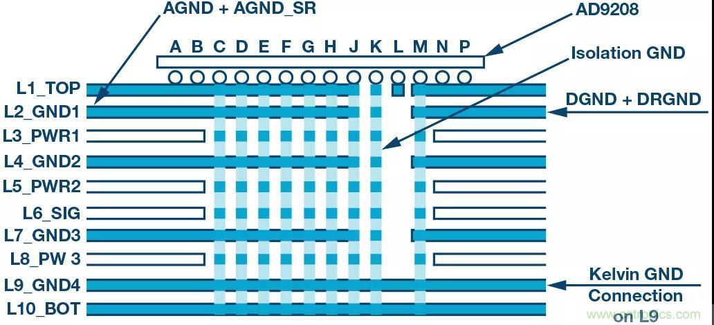 高速 ADC 咋有這么多不同的電源軌和電源域呢？