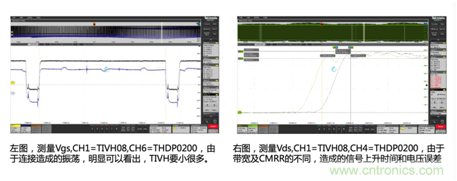 寬禁帶半導體器件GaN、SiC設計優(yōu)化驗證