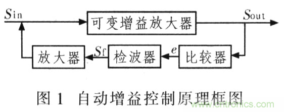 如何通過(guò)可變?cè)鲆娣糯笃鱈MH6505實(shí)現(xiàn)AGC電路設(shè)計(jì)？