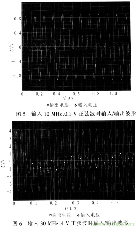 如何通過(guò)可變?cè)鲆娣糯笃鱈MH6505實(shí)現(xiàn)AGC電路設(shè)計(jì)？