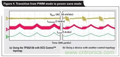 電源設計控制的利弊權衡