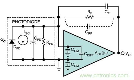 利用跨阻放大器確定光敏應(yīng)用的穩(wěn)定性和噪聲增益頻率響應(yīng)
