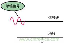 差分信號(hào)及差分放大電路有什么作用？