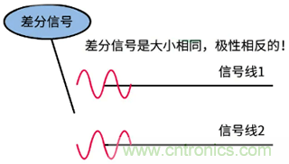 差分信號(hào)及差分放大電路有什么作用？