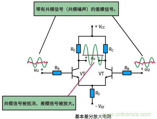 差分信號(hào)及差分放大電路有什么作用？