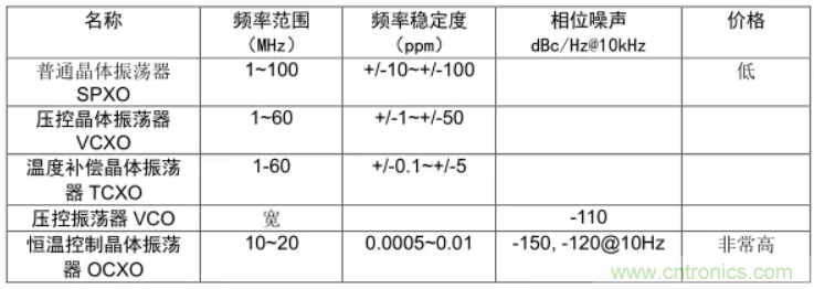 絕對干貨！PLL應(yīng)用的常見問題及解決方法