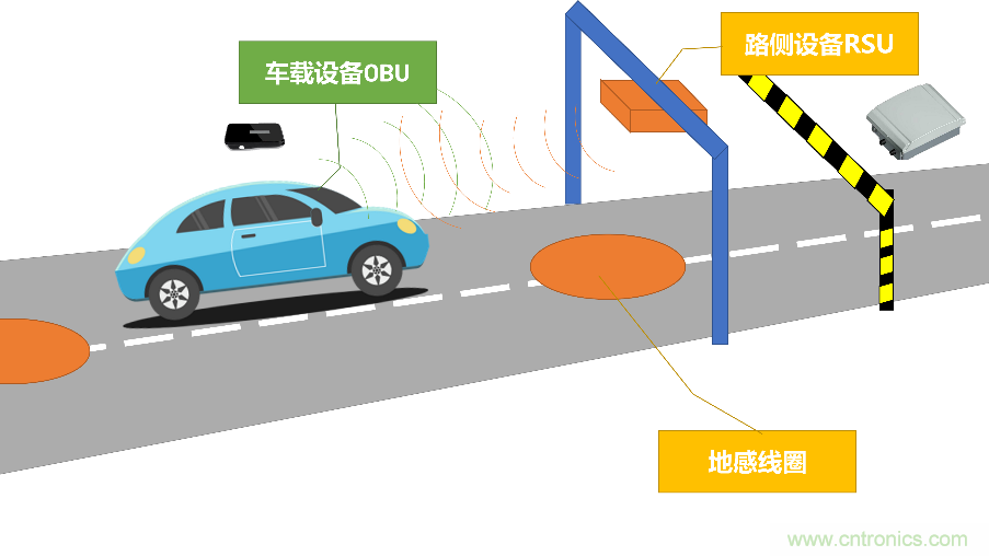 安裝率近100%、2億+的汽車ETC基礎資源，如何撐起智慧交通與智慧城市的想象？