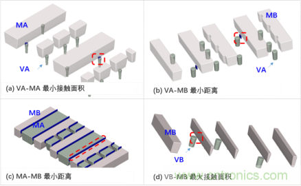 如何識別和防止7nm工藝失效