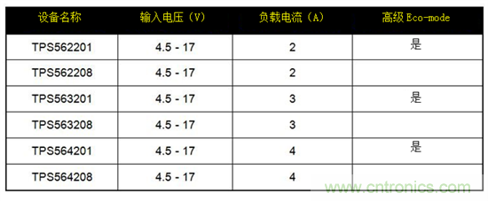 保持直流/直流解決方案簡(jiǎn)單易用，適用于成本敏感型應(yīng)用