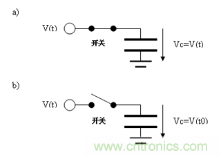 如何通過高精度模數(shù)轉(zhuǎn)換器的驅(qū)動來優(yōu)化模擬前端？