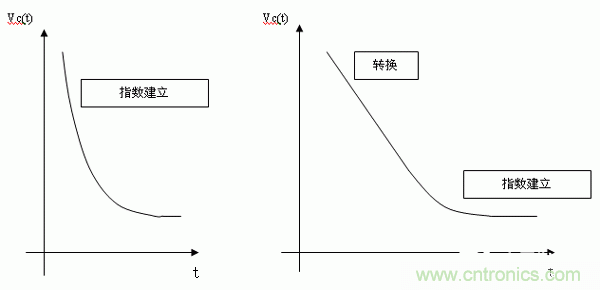 如何通過高精度模數(shù)轉(zhuǎn)換器的驅(qū)動來優(yōu)化模擬前端？