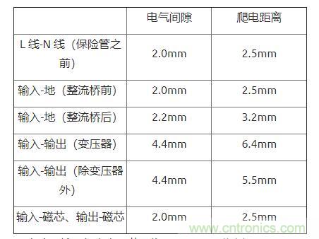 如何確定電路板Layout爬電距離、電氣間隙？