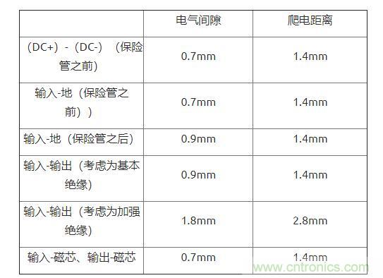 如何確定電路板Layout爬電距離、電氣間隙？