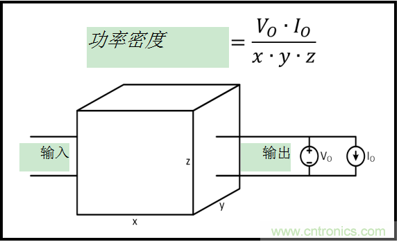 功率密度基礎技術(shù)簡介