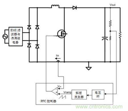 不檢測(cè)輸入電壓可以實(shí)現(xiàn)“功率系數(shù)校正”嗎？