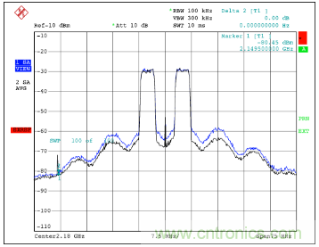 如何調(diào)節(jié)MAX2009/MAX2010 RF預(yù)失真器來優(yōu)化系統(tǒng)性能？