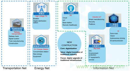 新基建加速企業(yè)數(shù)字化轉(zhuǎn)型，ADI多維度推動(dòng)工業(yè)物聯(lián)網(wǎng)應(yīng)用落地