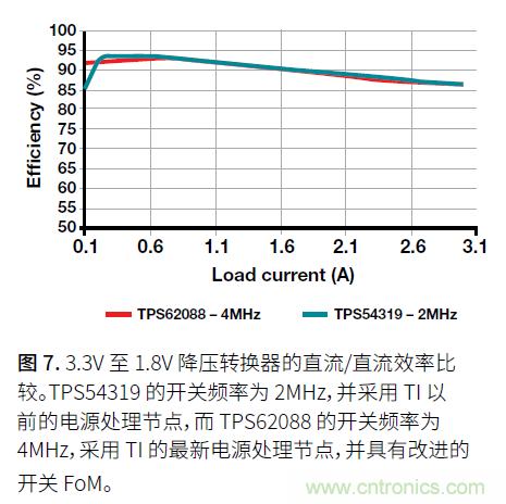 如何提高功率密度的利弊與技術(shù)