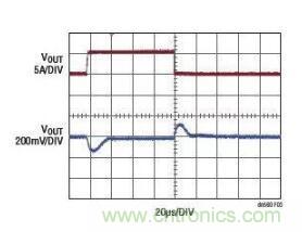 高效率、15V 軌至軌輸出同步降壓型穩(wěn)壓器能提供或吸收 5A