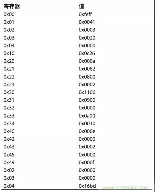 ADI教你如何把PLL鎖定時間從4.5 ms 縮短到 360 μs？