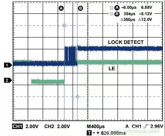 ADI教你如何把PLL鎖定時間從4.5 ms 縮短到 360 μs？