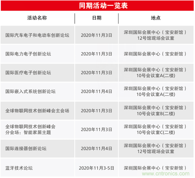 2020慕尼黑華南電子展觀眾預(yù)登記通道開啟！