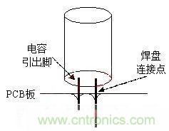 如何“快速”估算電容器的介電吸收？