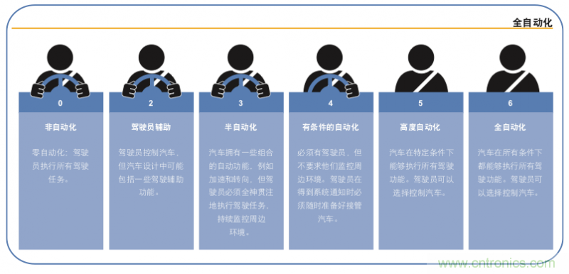 高分辨率雷達如何匹配合適的雷達MCU？