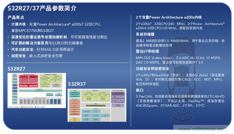 高分辨率雷達如何匹配合適的雷達MCU？