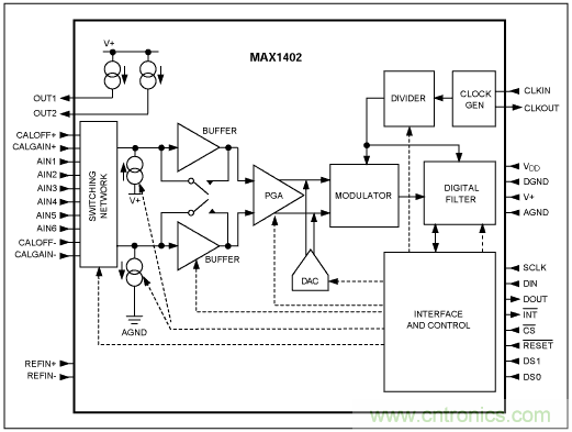 Σ-Δ模數(shù)轉換器(ADC)大揭秘