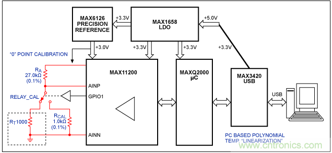 Σ-Δ模數(shù)轉換器(ADC)大揭秘