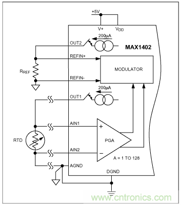 Σ-Δ模數(shù)轉換器(ADC)大揭秘