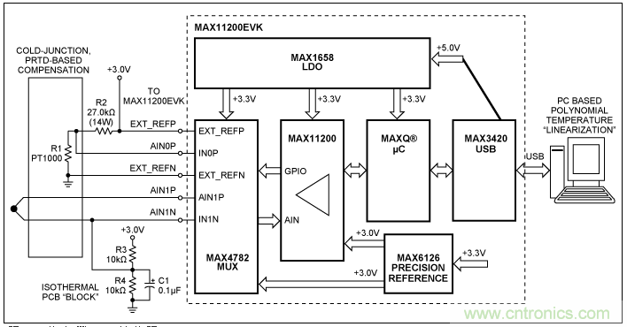 Σ-Δ模數(shù)轉換器(ADC)大揭秘